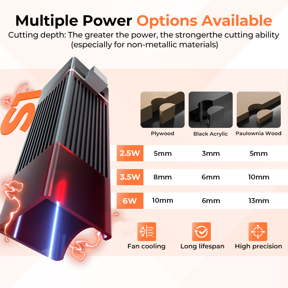 ACMER 미니 휴대용 레이저 조각기, DIY 기계,  - Mini Laser Engraver Cnc Router 리뷰 및 가격
